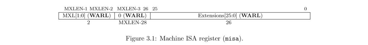 Machine ISA register (misa)