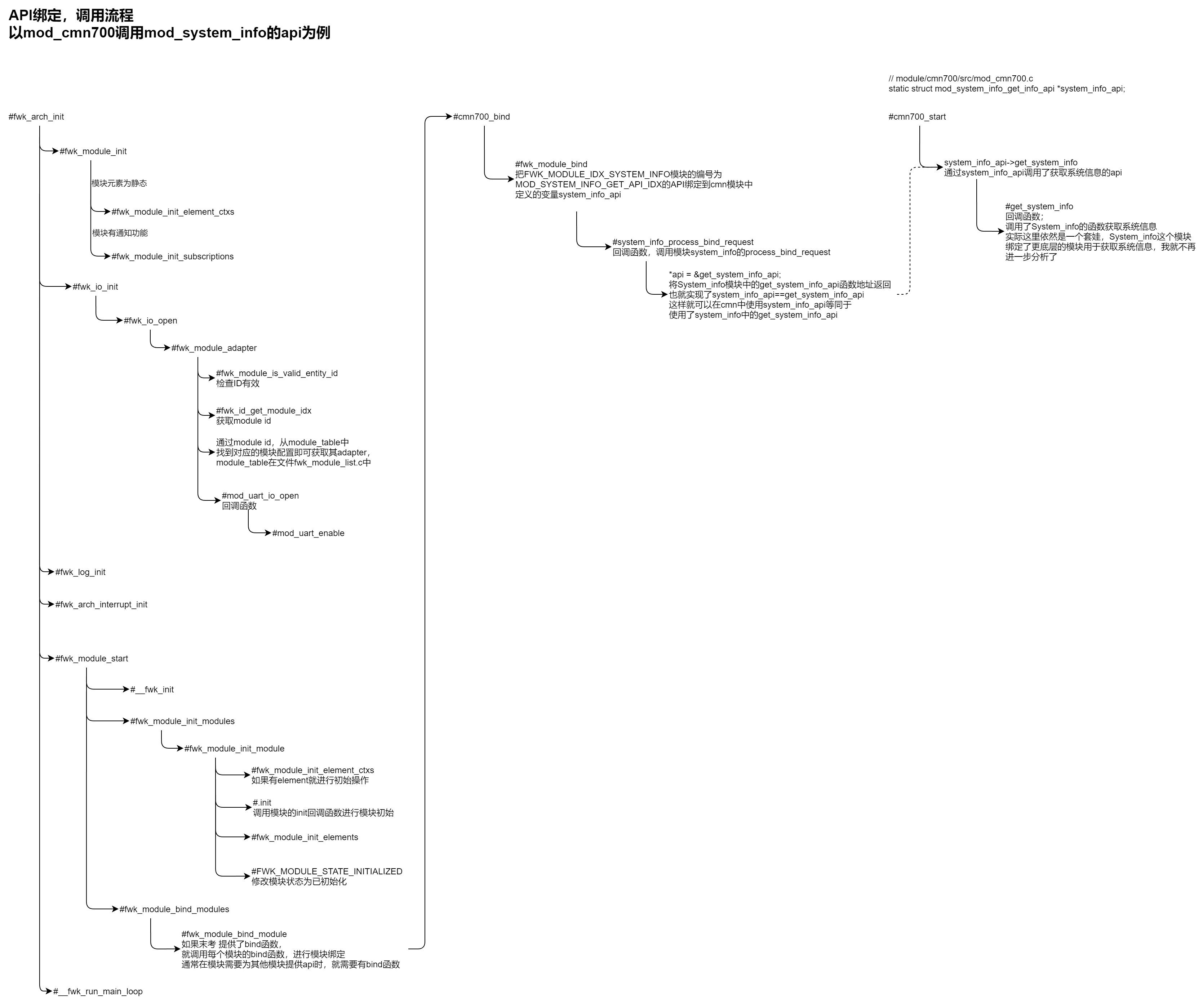 SCP-firmware 源码分析-module 间 api 调用分析 | 夜云泊